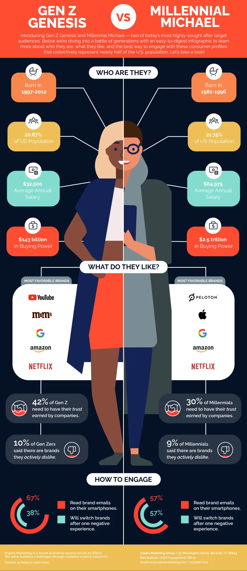 Side-Eye vs. Soft Life: The Generational Meme War Nobody Asked For (But Everyone Needed)